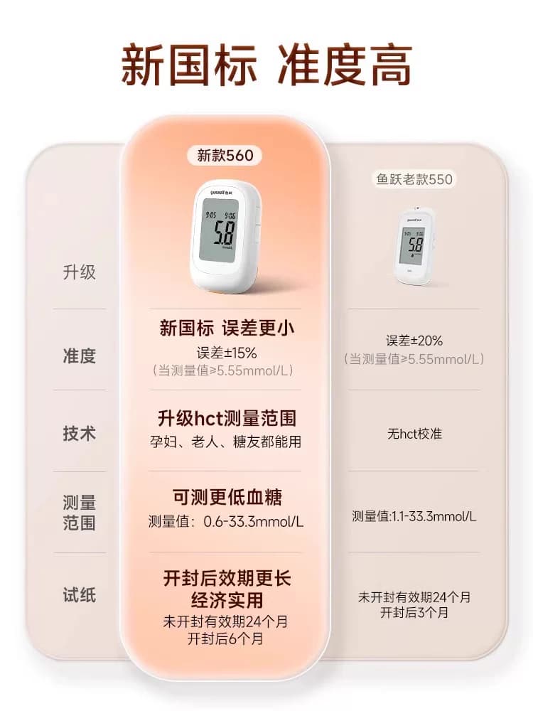 鱼跃血糖测试仪家用医用560试纸官方旗舰店550通用血糖仪自营精准 - 缩略图4