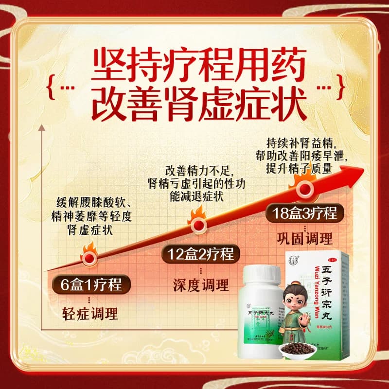 北京同仁堂五子衍宗丸正品官方旗舰店小黑丸子阳痿早泄补肾精壮阳 - 缩略图5