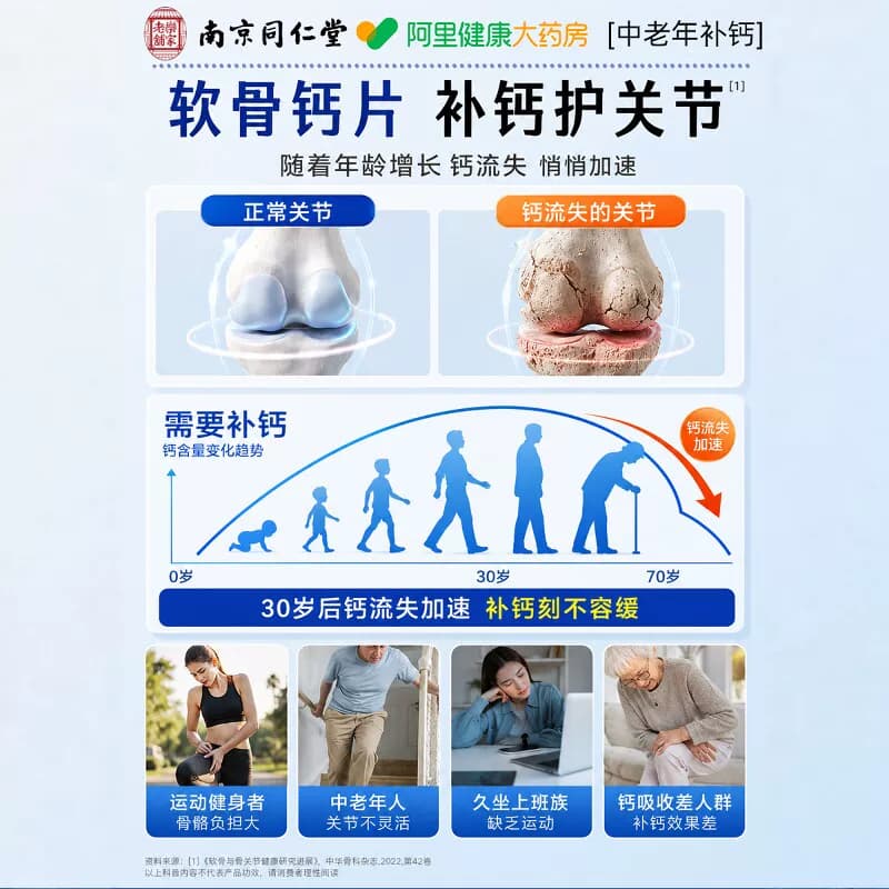 同仁堂中老年软骨素钙片老年人补钙腿抽筋腰腿疼痛官方旗舰店正品 - 缩略图2