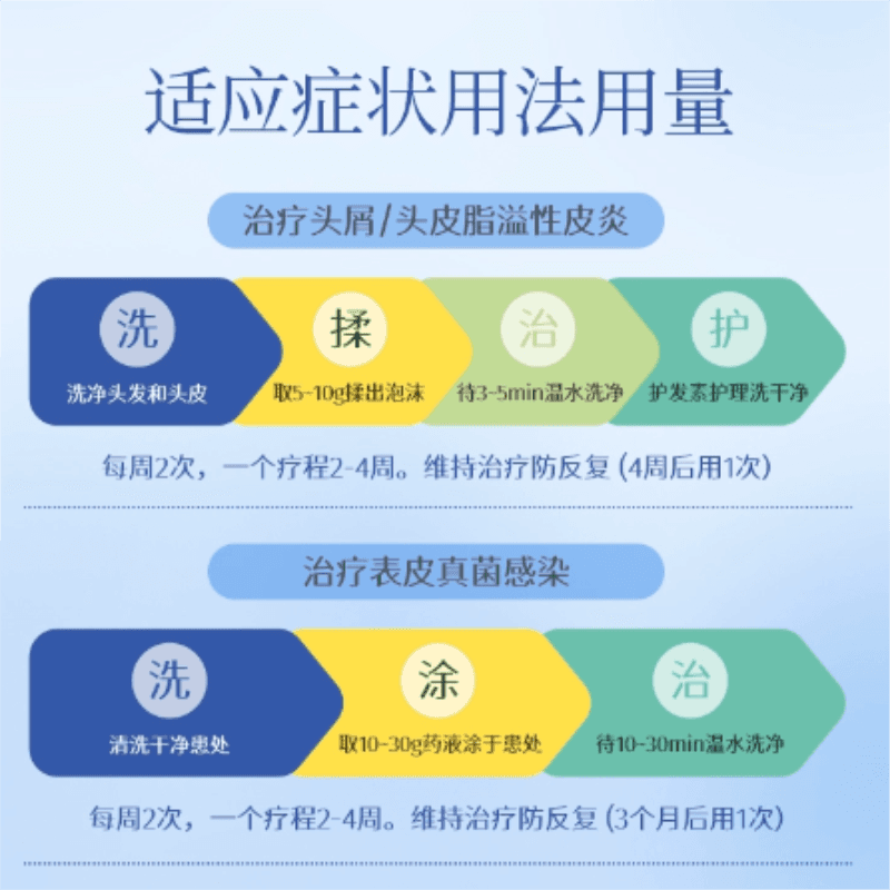 希尔生二硫化硒洗剂脂溢性皮炎头油头皮屑专用二硫化硒医用洗发水 - 缩略图5