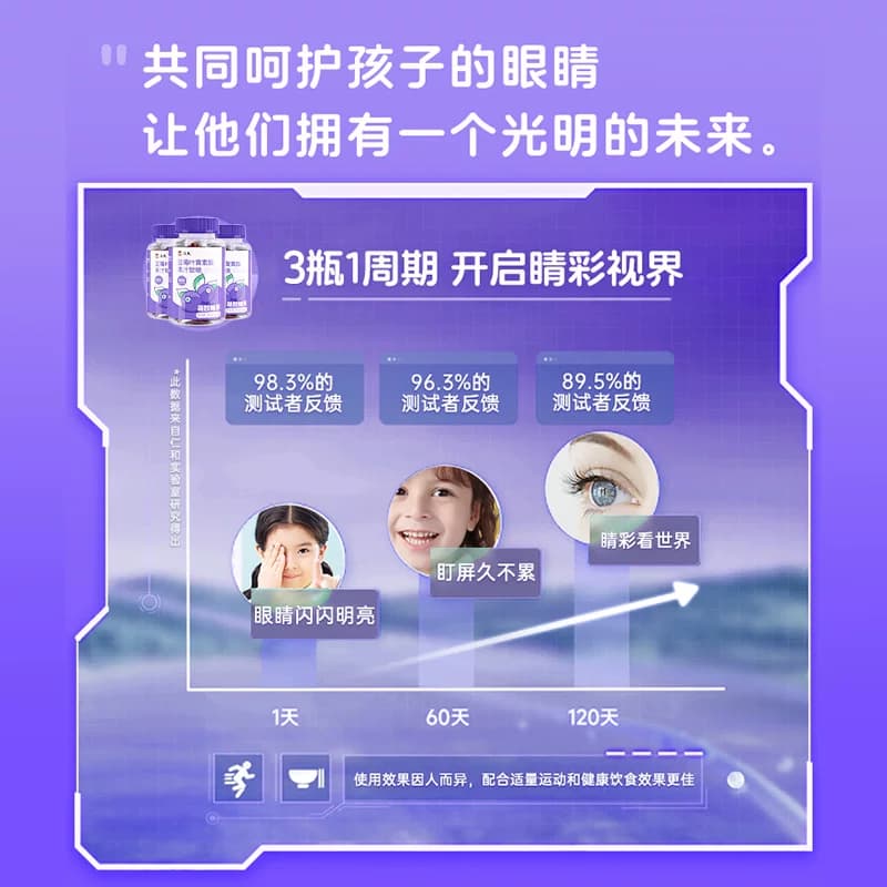 蓝莓叶黄素酯儿童护眼中老年片成人专用软糖正品官方旗舰店青少年 - 缩略图5