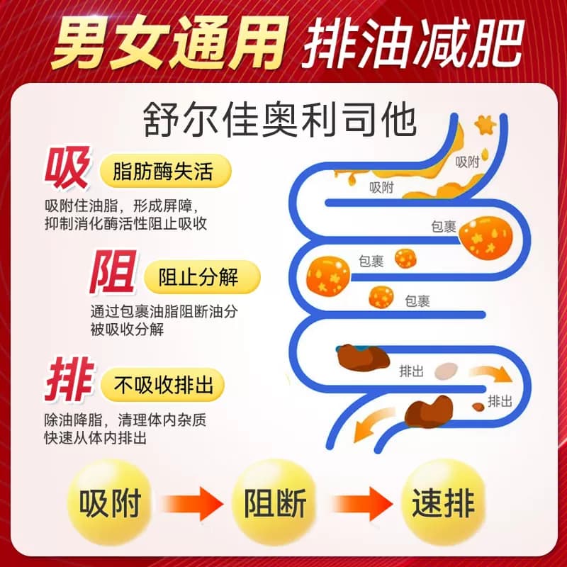 【天猫U先】舒尔佳奥利司他胶囊减肥药瘦身肚排油丸正品官方旗舰 - 缩略图2