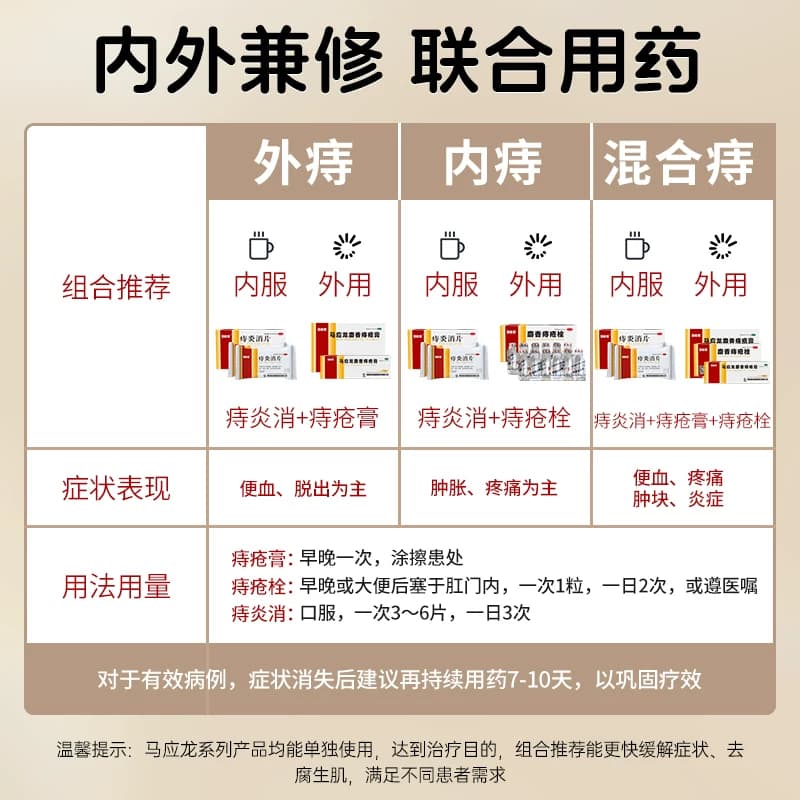 马应龙痔疮膏20g凝胶消肉球肛周瘙痒便血肛裂官方旗舰内外痔正品 - 缩略图4