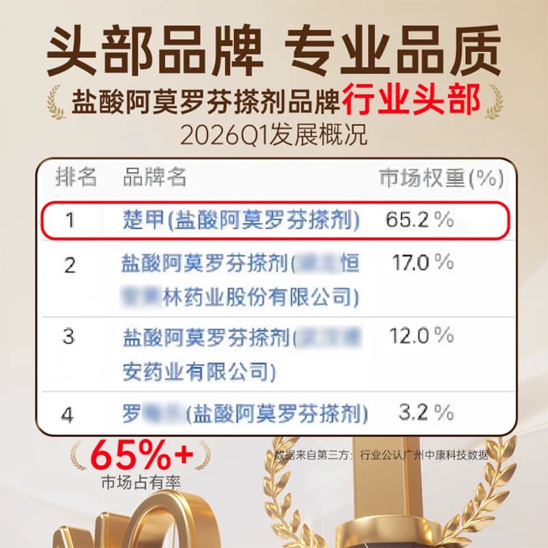 楚甲盐酸阿莫罗芬搽剂专用正品灰指甲药旗舰店抗真菌官方感染擦剂 - 缩略图3