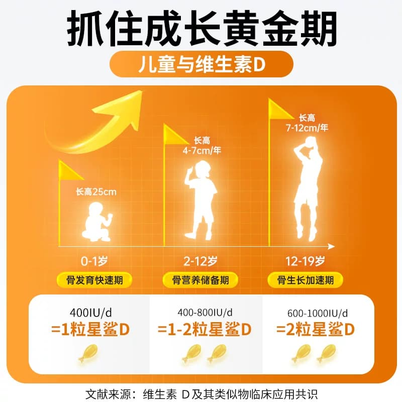 星鲨维生素D滴剂150粒5盒儿童婴儿孕妇官方钙片软胶囊正品成人VD - 缩略图3