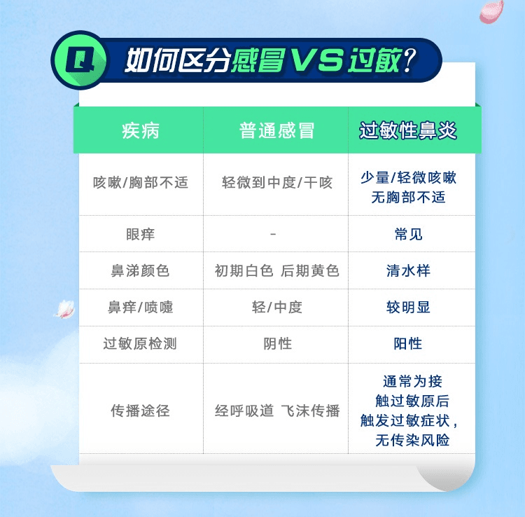 拜耳开瑞坦氯雷他定片10mg*12鼻炎专用抗过敏药录雷他定进口原研 - 缩略图4