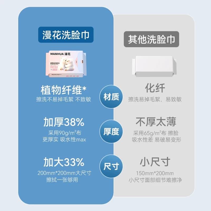 漫花一次性洁面巾旅游便携随身装擦脸巾毛巾吸水加大加厚洗脸巾 - 缩略图3