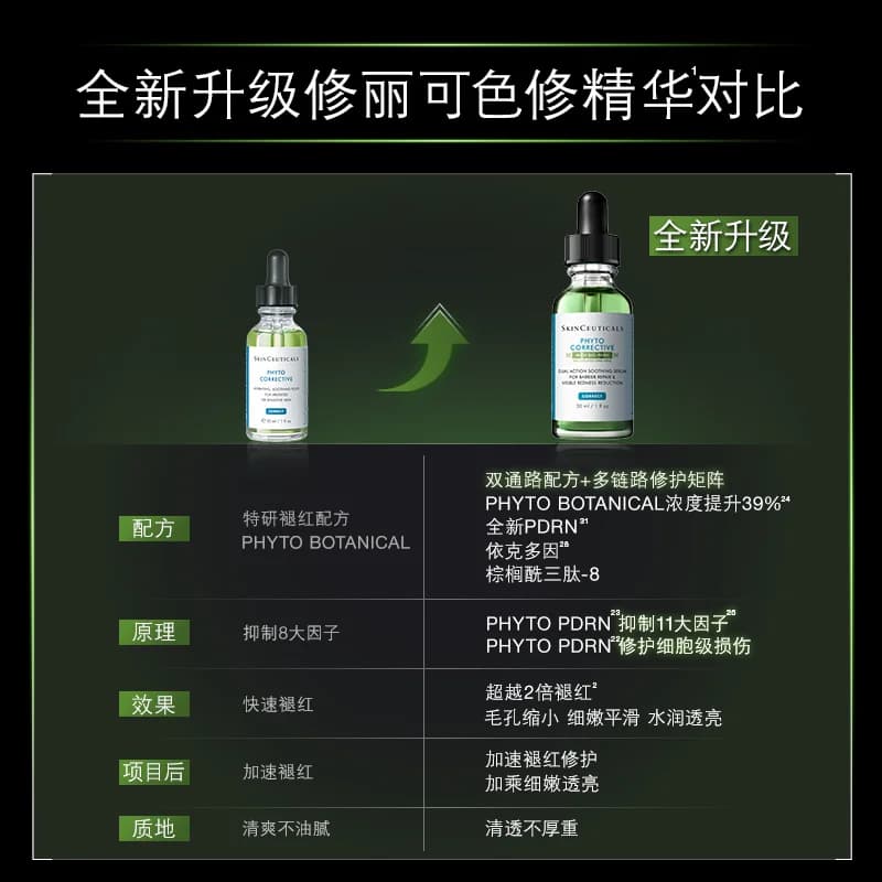 【赠双十一回购券】修丽可全新升级色修精华小样4ml*1舒缓修复O - 缩略图5