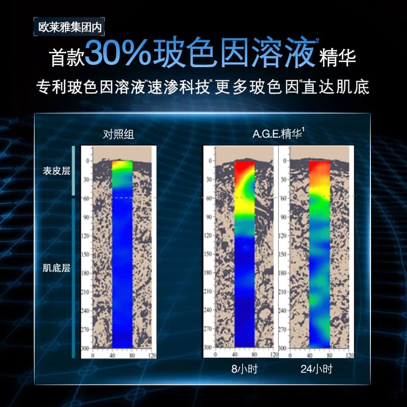 【顺丰速达】修丽可AGE精华液 30%玻色因溶液紧致抗皱 - 缩略图5