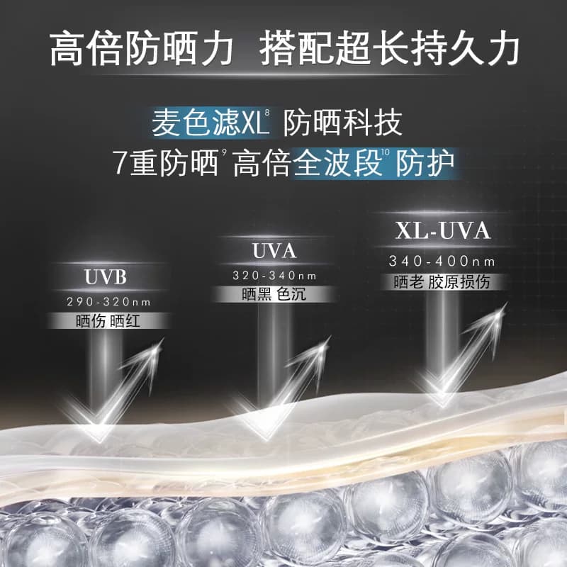【U先试用】修丽可防晒小银伞3ml  SPF50+美白淡斑防晒霜 - 缩略图4