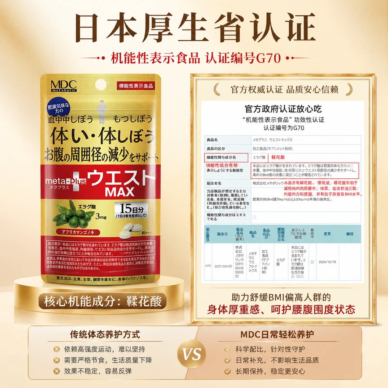 MDC 5合1黑生姜代谢片腰腹身材管理减顽固日本左旋肉碱燃燃每日 - 缩略图5