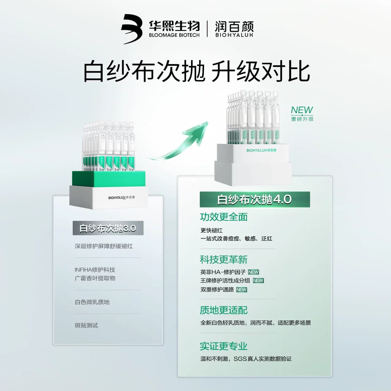 【李佳琦直播间618超级爆品日】润百颜屏障修护次抛精华液4.0 - 缩略图4