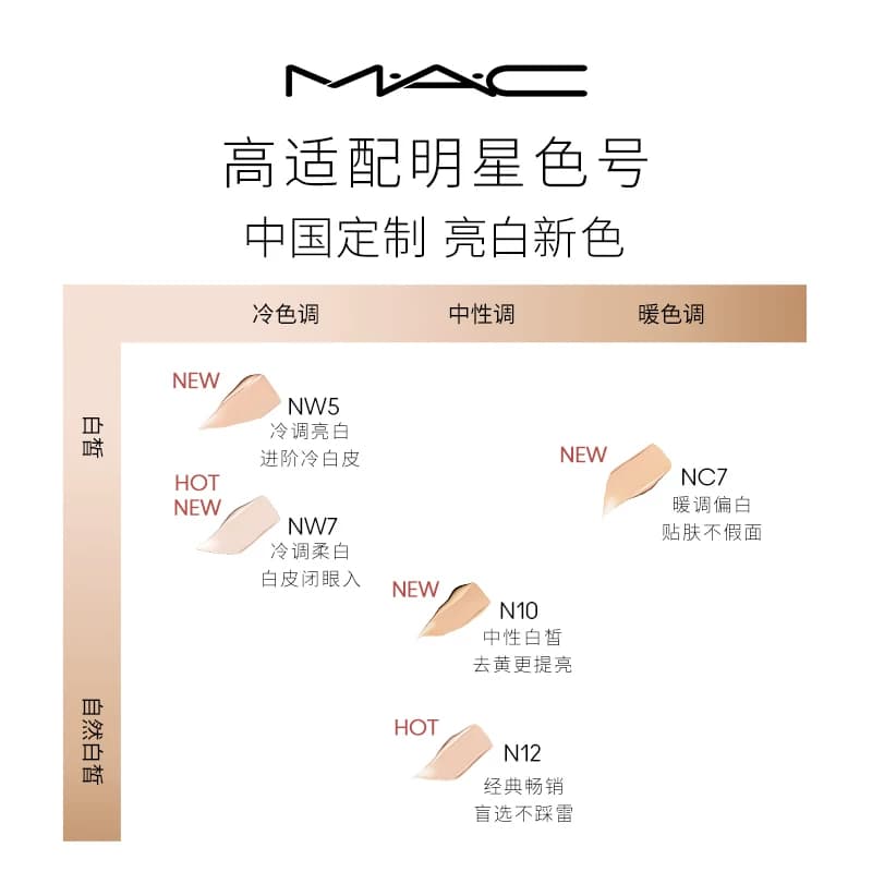 【618抢券立减】MAC/魅可无瑕粉底液油皮的神遮瑕控油持妆雾面N12 - 缩略图4