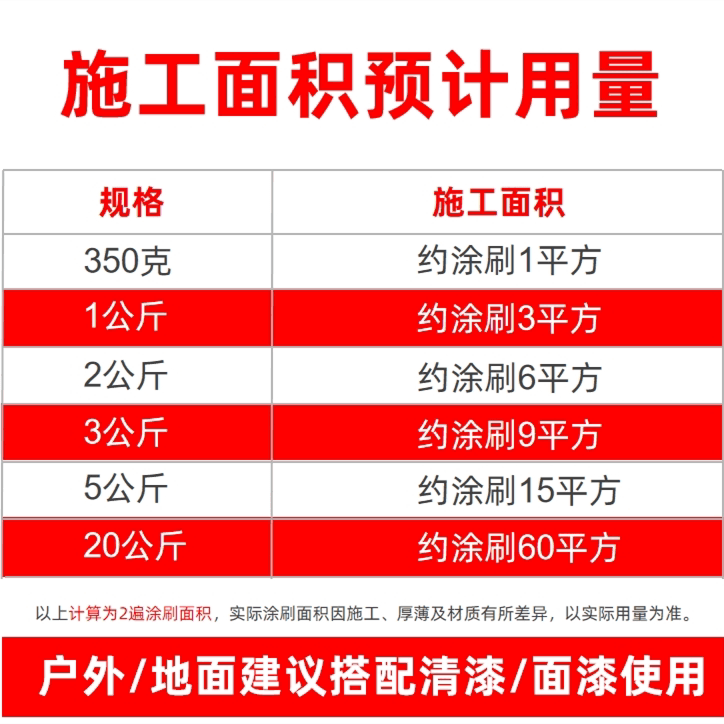 水性防锈漆金属漆免除锈翻新改色铁栏杆门窗工业油漆家用防水防腐 - 缩略图4