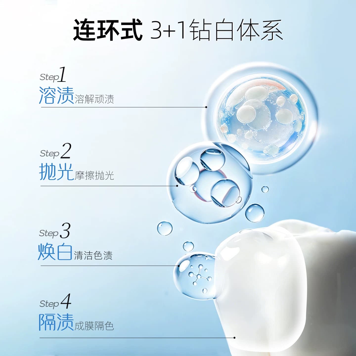 【王一博同款】云南白药牙膏光钻白PRO美白清新去渍成人官方正品 - 缩略图5