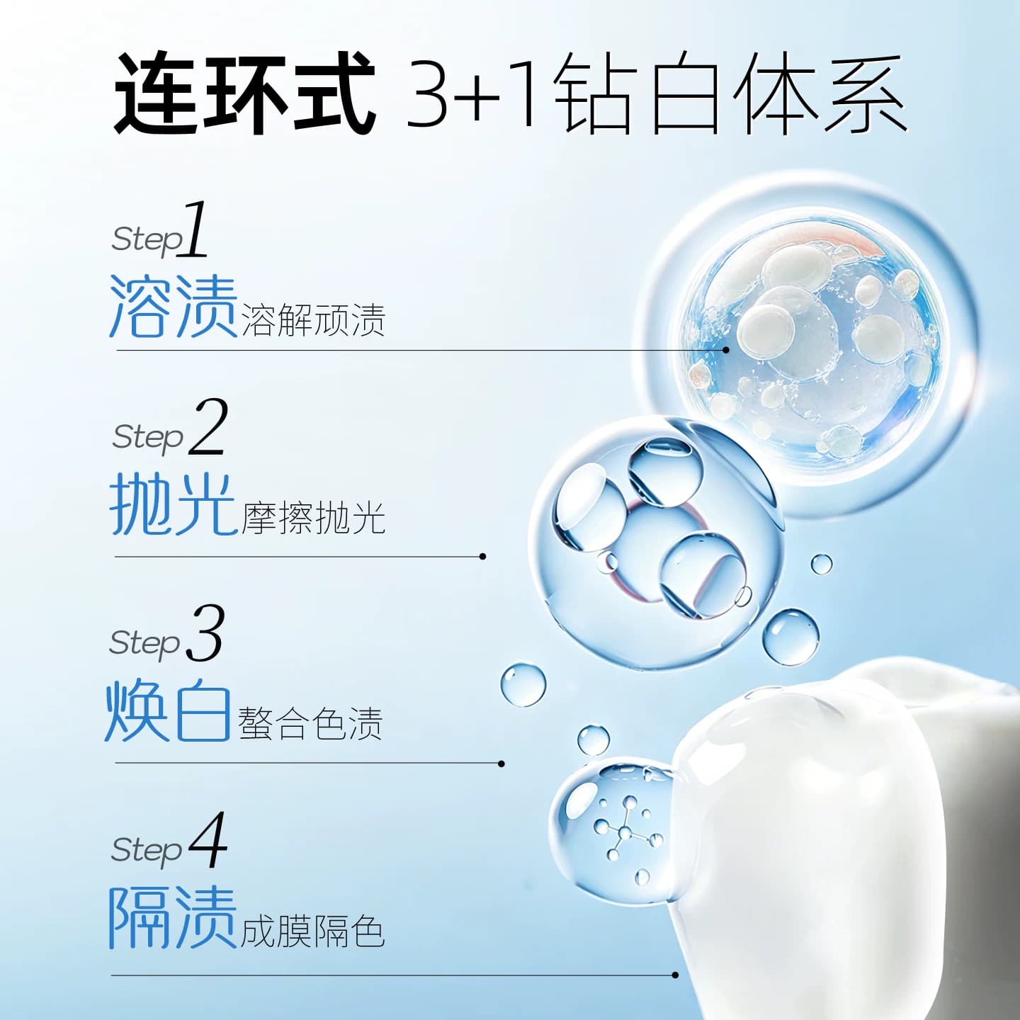 【U先入仓】云南白药牙膏光钻白PRO牙膏25g 美白护龈去渍 - 缩略图2