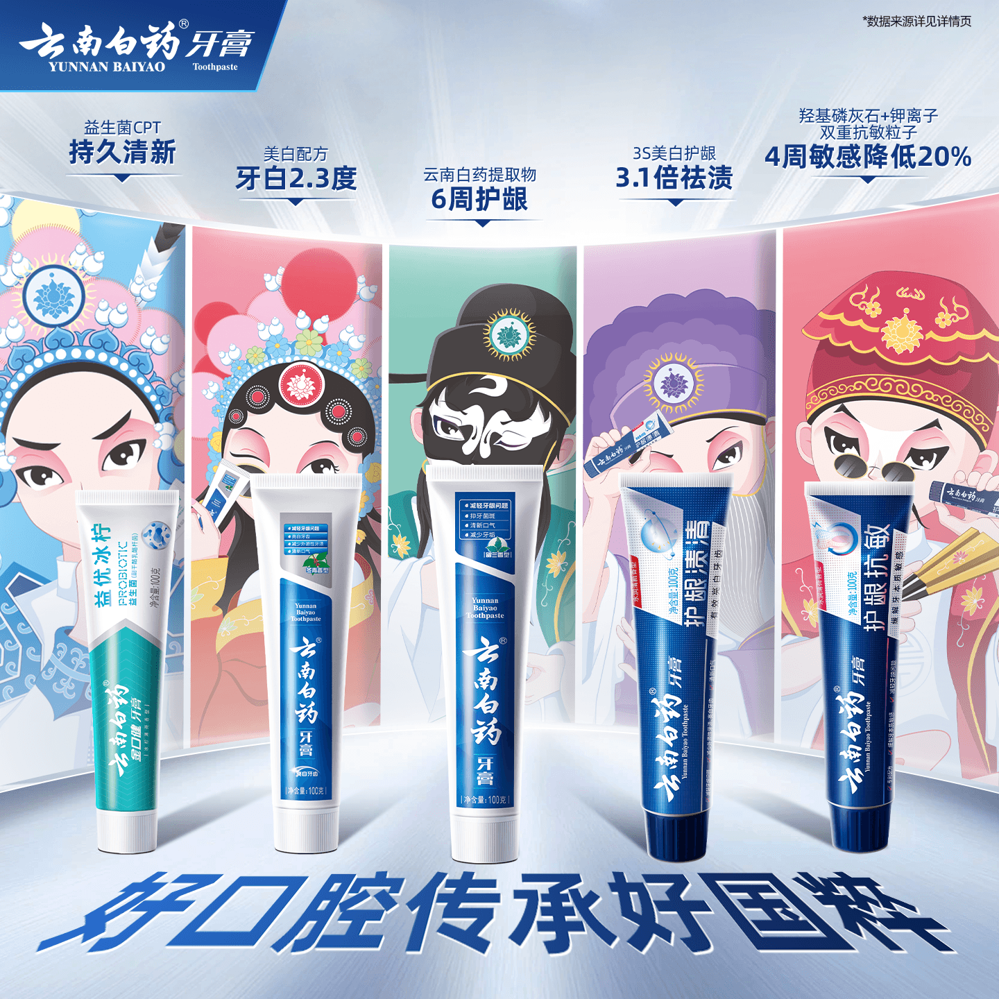 【蜂狂618】云南白药牙膏国粹套装护龈抗敏亮白清新口气家庭装 - 缩略图2