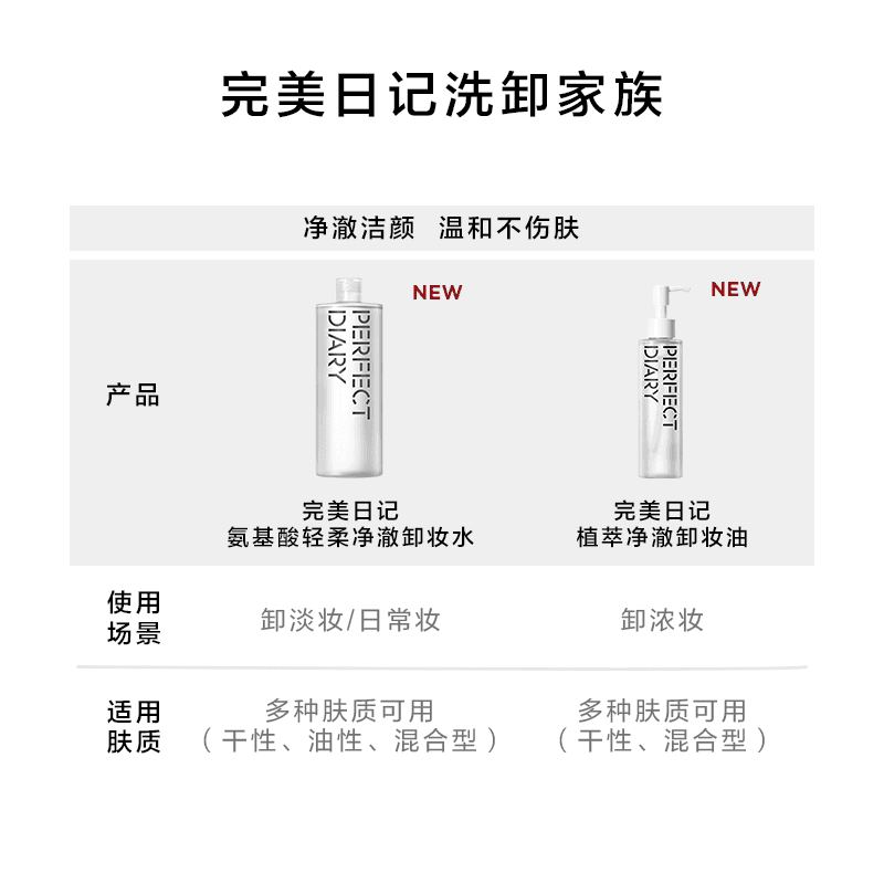 完美日记卸妆水卸妆油保湿温和不刺激深层清洁洁颜蜜洗卸合一 - 缩略图3
