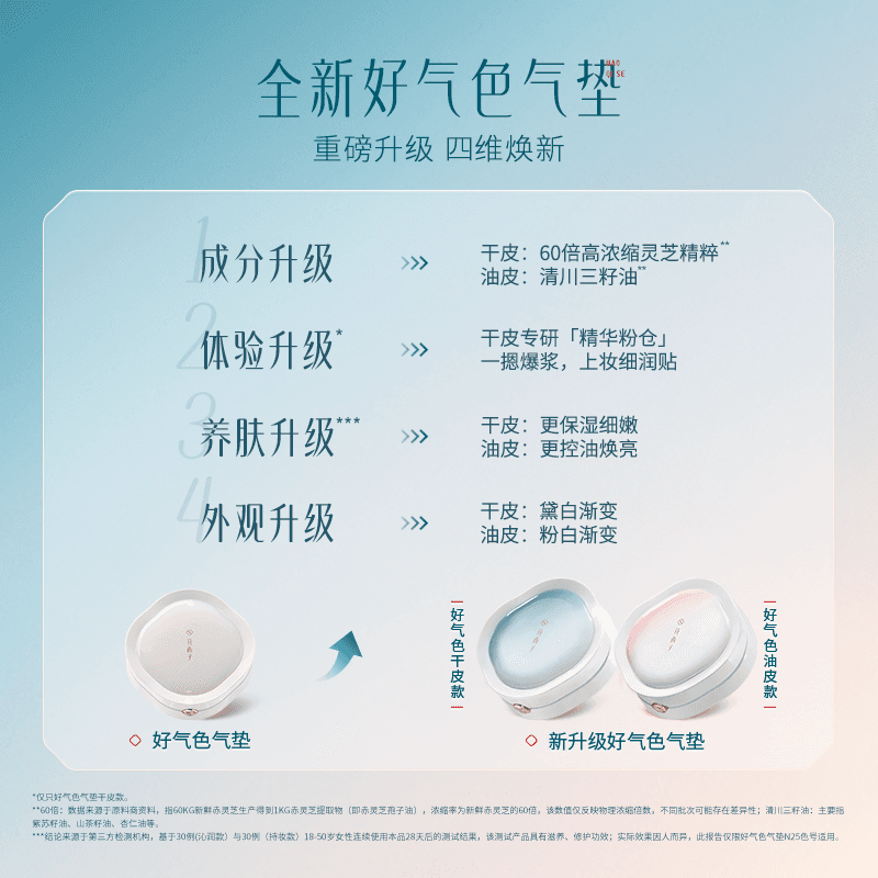 【618狂欢】花西子好气色气垫遮瑕持久不脱妆干皮油皮保湿女 - 缩略图4