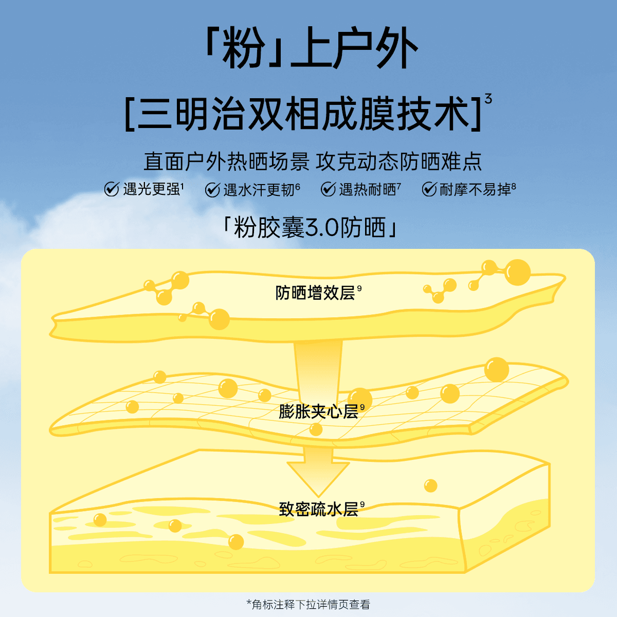 【国庆出游】蔡徐坤同款柳丝木防晒霜美白高倍户外稳白温和防晒乳 - 缩略图4