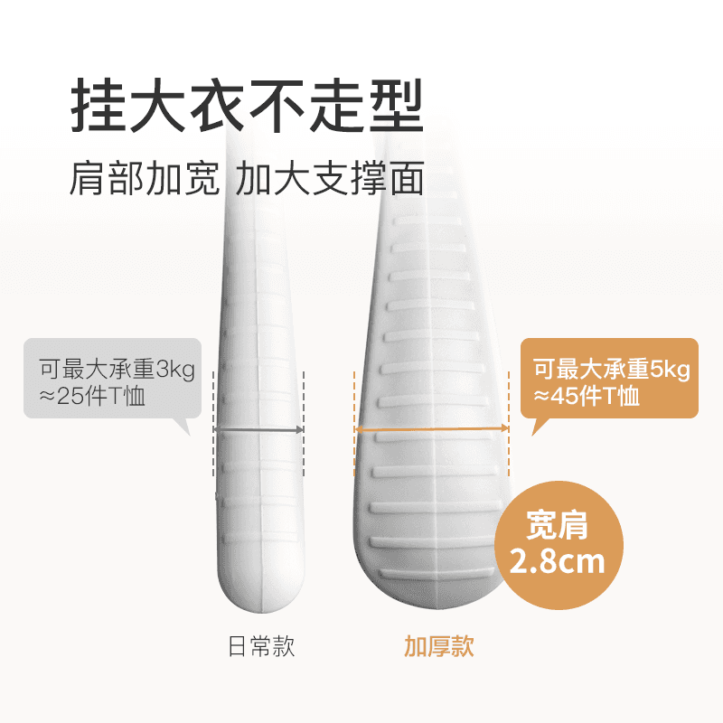 【88VIP】网易严选衣架无痕家用晾衣服撑子防肩角 颜色款式随机发 - 缩略图4