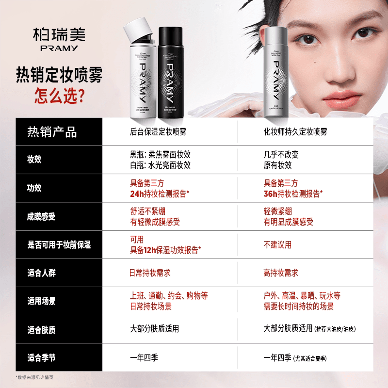 PRAMY/柏瑞美定妆喷雾持久定妆保湿2支组合 - 缩略图5