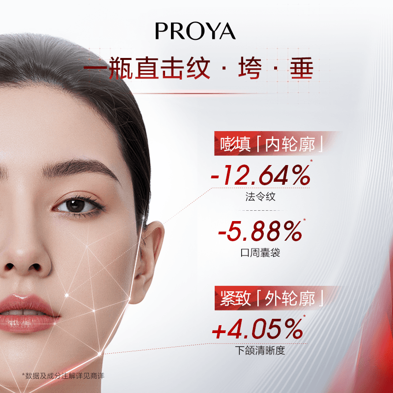 【达人直播】珀莱雅红宝石面霜3.0双环肽抗皱紧致 - 缩略图2