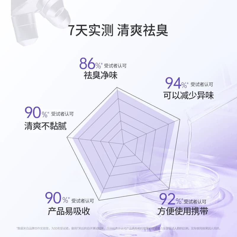 协和腋灵香露香体喷雾除臭腋下异味除味狐味净清香干爽专攻腋臭 - 缩略图2