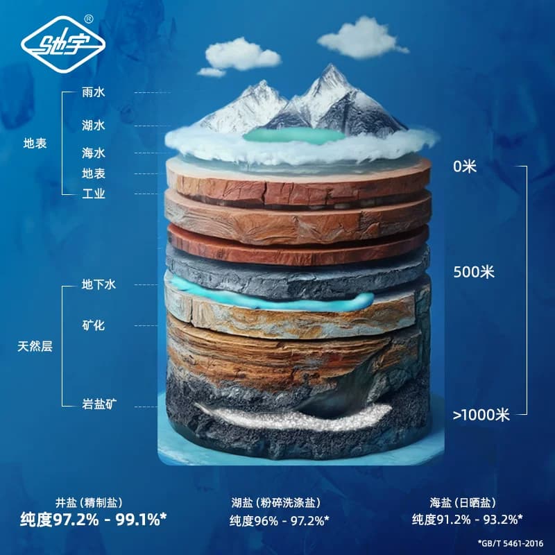 400g自贡井盐天然未加碘食用盐未加抗结剂健康绿色驰宇家用无碘 - 缩略图5