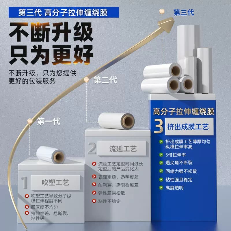 50cm缠绕膜工业打包膜保鲜膜pe拉伸膜保护围膜PE加长包装塑料薄膜 - 缩略图2