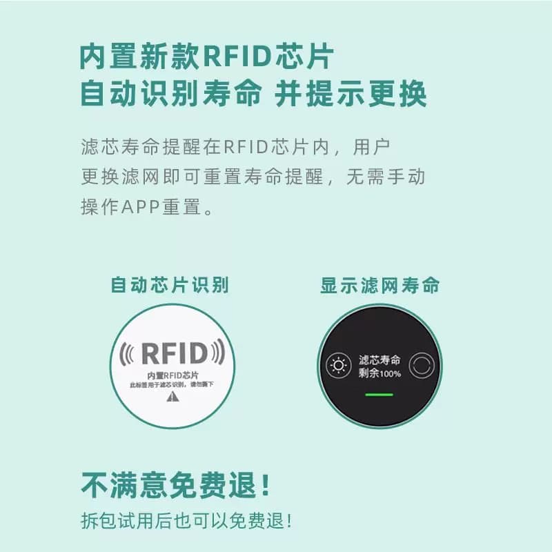 适配小米空气净化器复合滤芯2s/1/2/3代/4pro/4lite米家除甲醛网 - 缩略图4