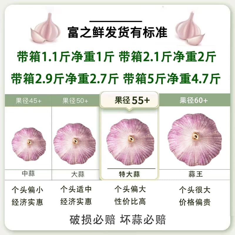 山东新干蒜12359斤批发金乡大蒜紫皮大蒜白皮大蒜头包邮自提新鲜 - 缩略图2