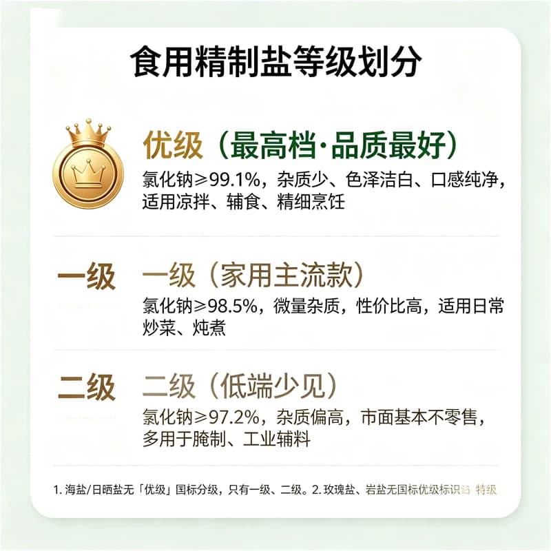 中盐精选加碘未加碘精制食用盐400g家庭炒菜调味健康细盐腌制家用 - 缩略图4