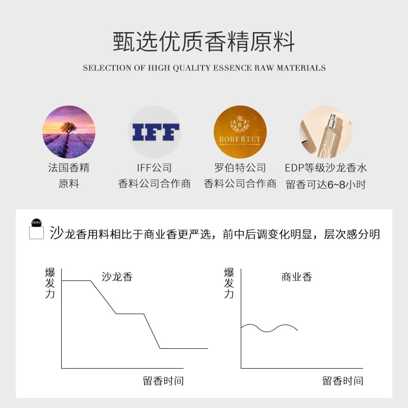 【官方正品】巴莉奥小羊皮香水替换芯10ml男女持久留香学生淡香水 - 缩略图3