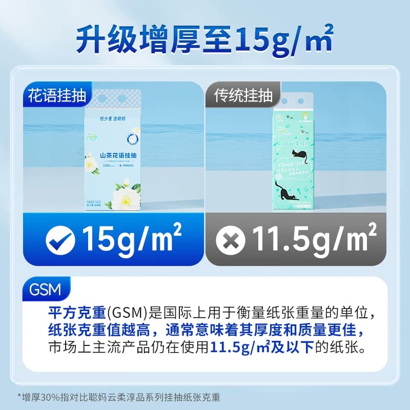聪妈山茶花高端悬挂式抽纸1000张家用实惠擦手整箱面巾纸婴儿纸xj - 缩略图3