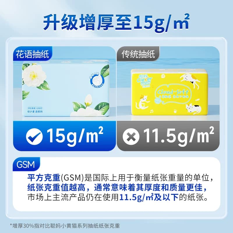 聪妈大包山茶花抽纸480张纸巾整箱家用实惠装餐巾纸亲肤卫生纸xj - 缩略图3