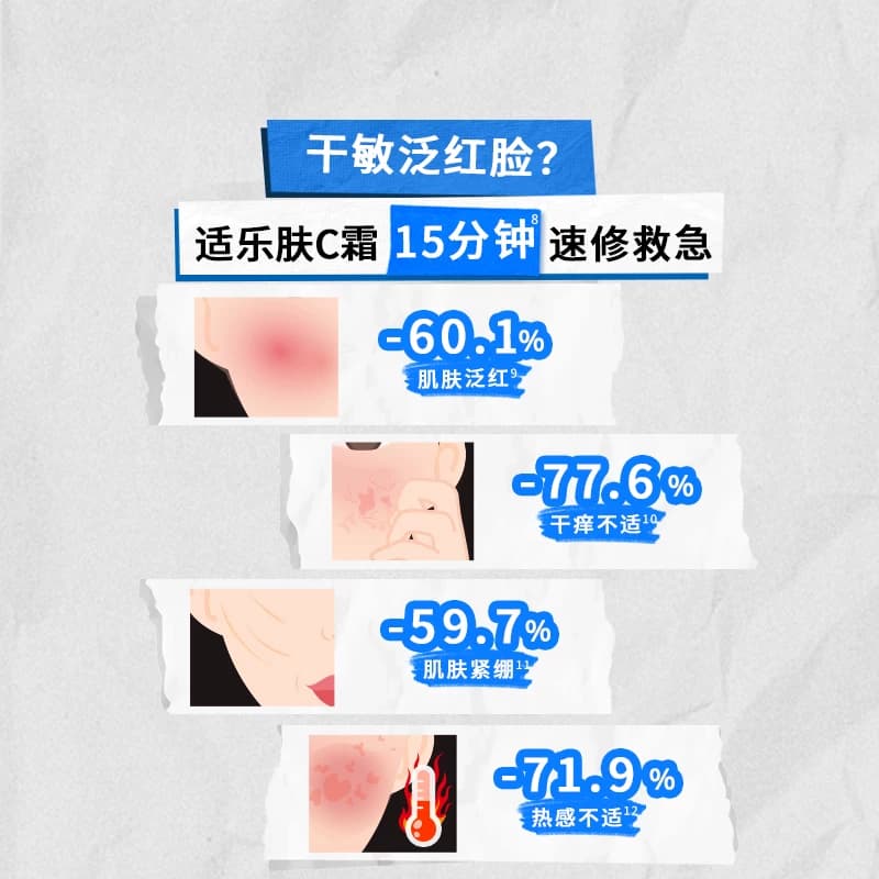 CeraVe适乐肤C霜保湿修护面霜身体乳液张凌赫官方 - 缩略图5