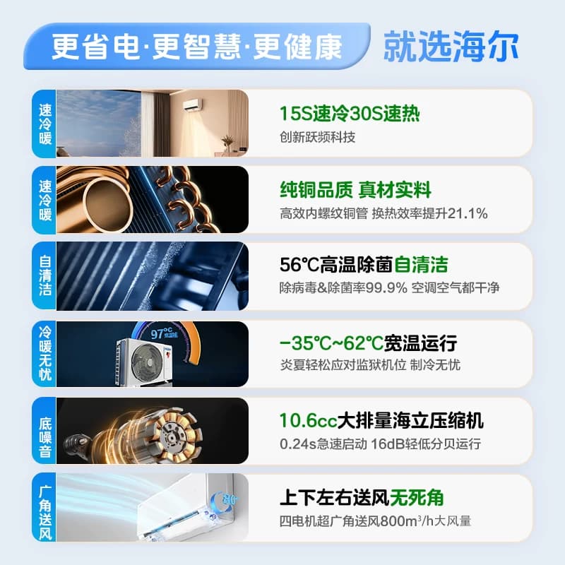 爆款|海尔净省电plus空调1.5匹一级能效变频家用卧室挂机官方35E1 - 缩略图4