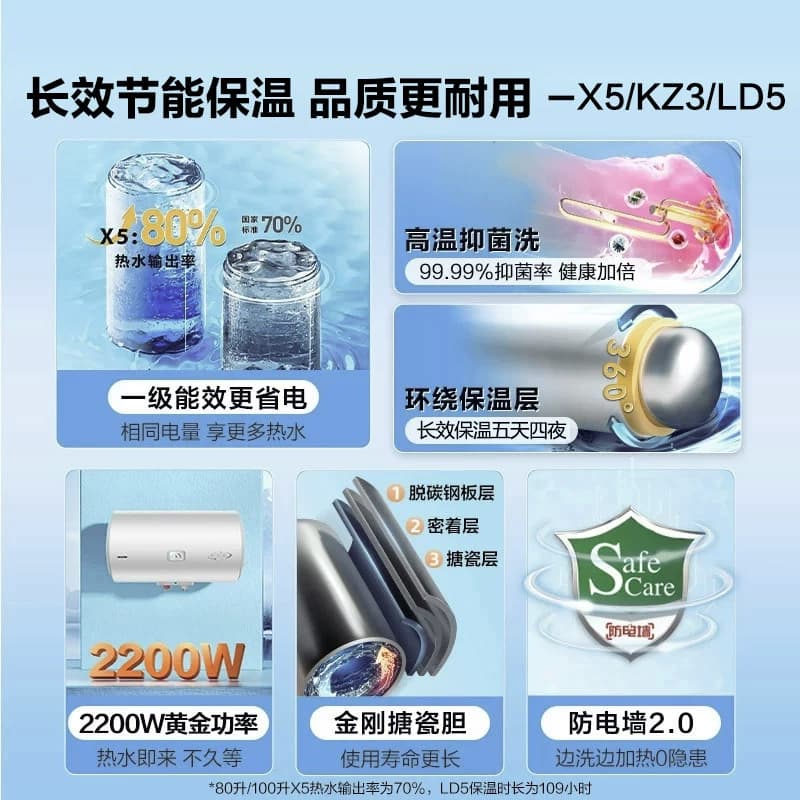 [国家补贴]海尔出品统帅电热水器家用小型一级能效节能租房洗澡X5 - 缩略图3