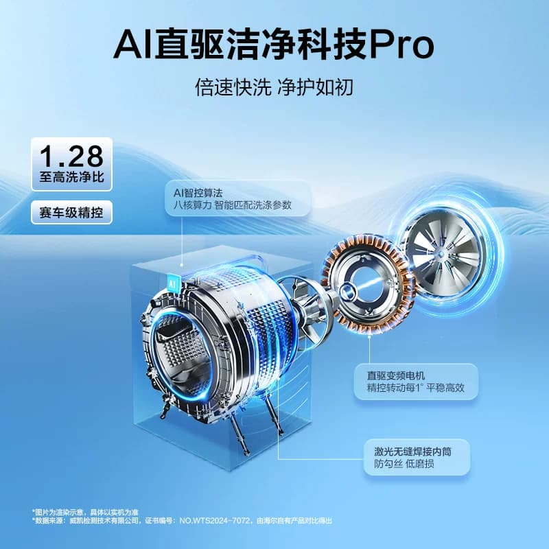 [云溪4.0 pro]海尔直驱超薄全自动大容量家用滚筒洗衣机75DW - 缩略图4
