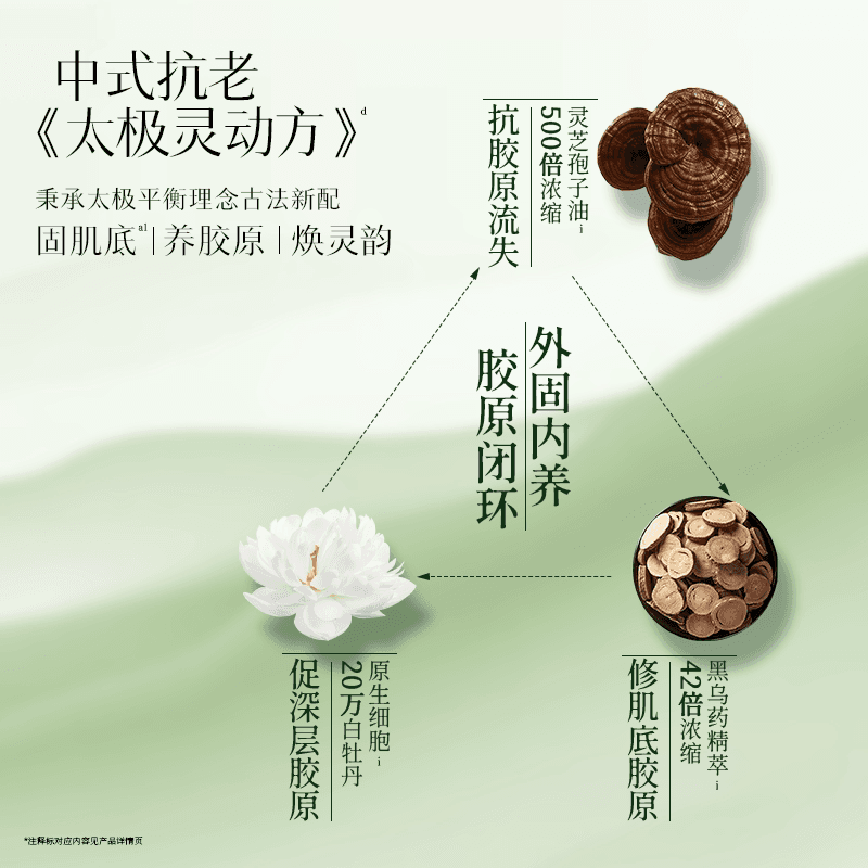 佰草集太极啵啵水爽肤水保湿水紧致修护护肤精华水官方正品 - 缩略图5