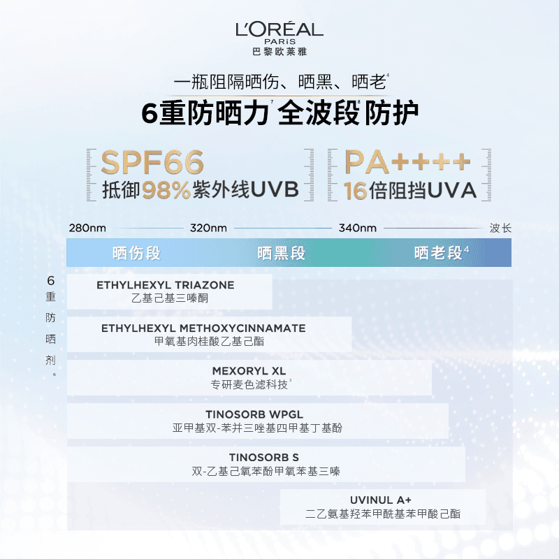 欧莱雅小金管防晒1.5ml*4片 - 缩略图5