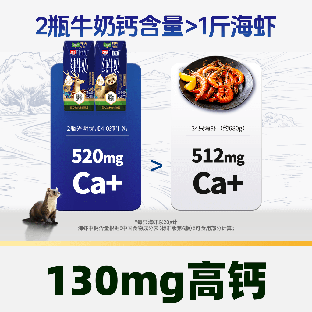 【独家惊喜盒】猫超臻选4.0g纯牛奶光明优加200mL*24盒包装随机发 - 缩略图3