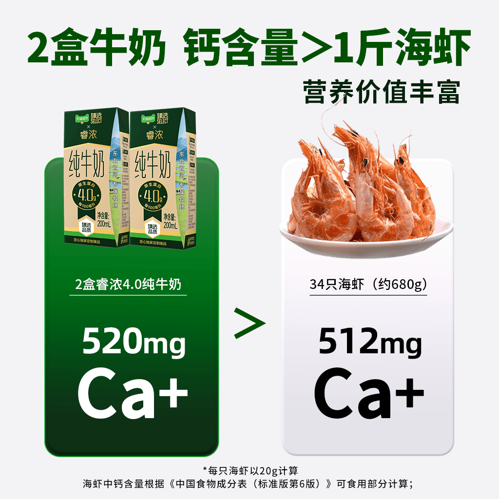 【独家惊喜盒】猫超臻选4.0蛋白高钙新希望睿浓纯牛奶200ml*24盒 - 缩略图4