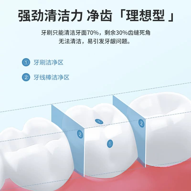 牙线超细家用高档创意牙签线盒便携随身迷你牙线棒收纳盒50支*4盒 - 缩略图5