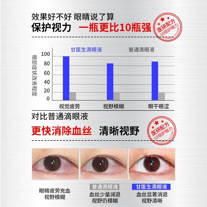 叶黄素滴眼药水液视力护眼液缓解眼睛压力劳视力不清下降 - 缩略图2
