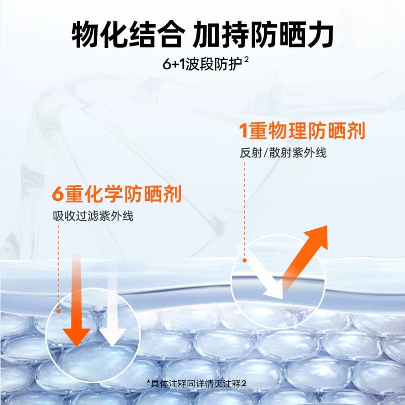 【防晒推荐】Mistine蜜丝婷小蓝帽面部身体防晒霜乳防紫外线隔离 - 缩略图2