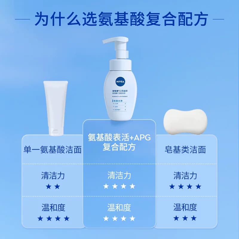 【下拉享优惠】妮维雅氨基酸洗面奶女清洁保湿泡沫洁面乳男士控油 - 缩略图3