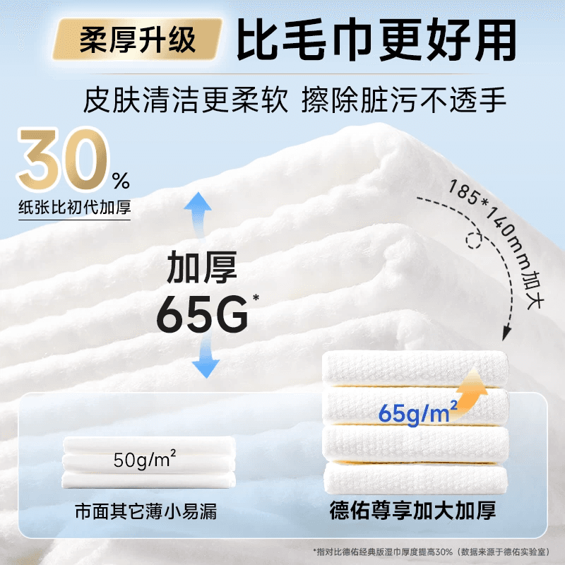 【下拉领优惠】德佑婴儿湿巾加厚款新生儿童手口屁专用湿纸巾大包 - 缩略图3