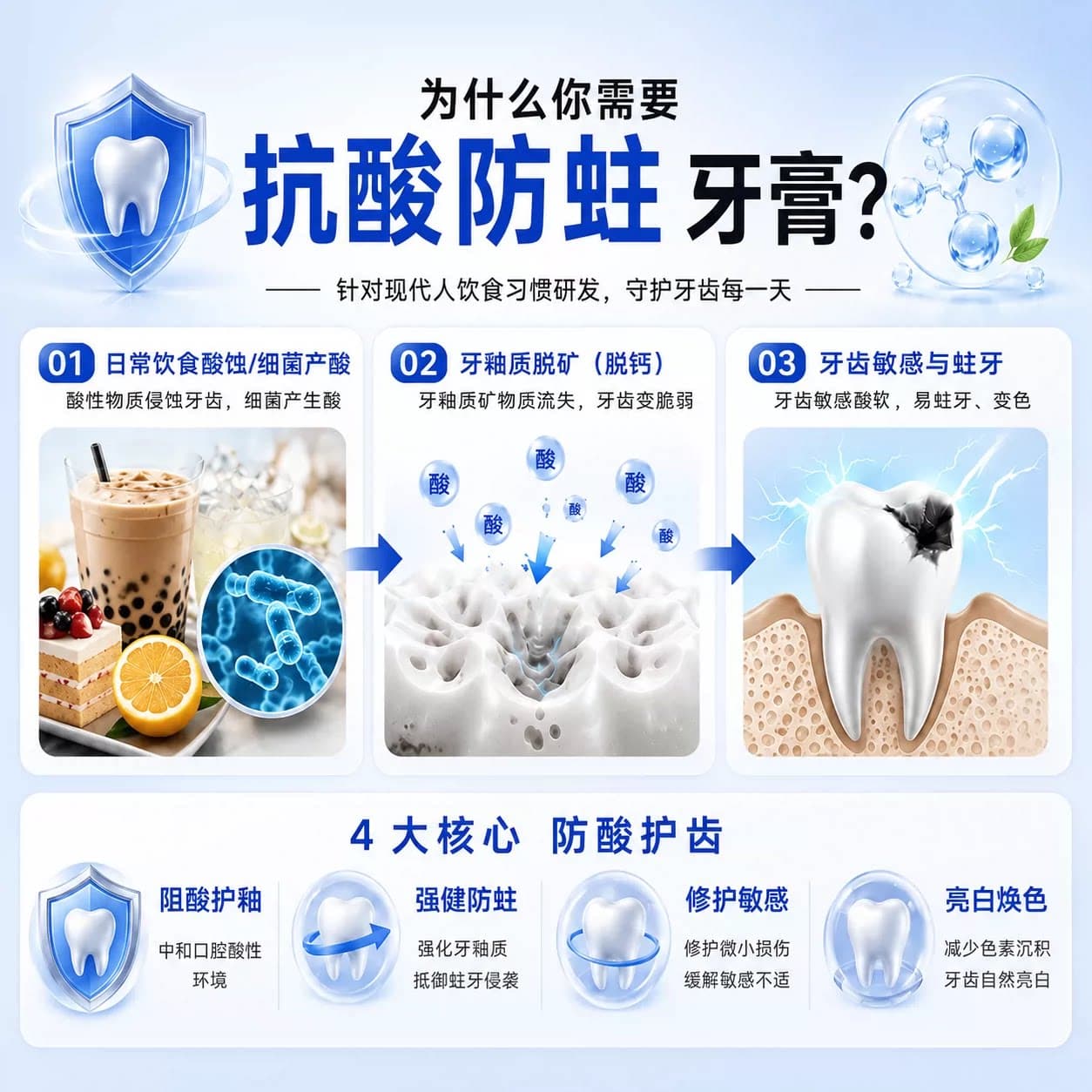 舒客牙膏专效防蛀固齿亮白去黄去渍清新口气清洁含氟正品成人 - 缩略图4